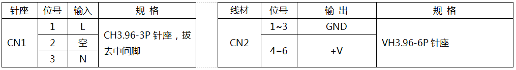 網(wǎng)絡(luò)通信電源定制